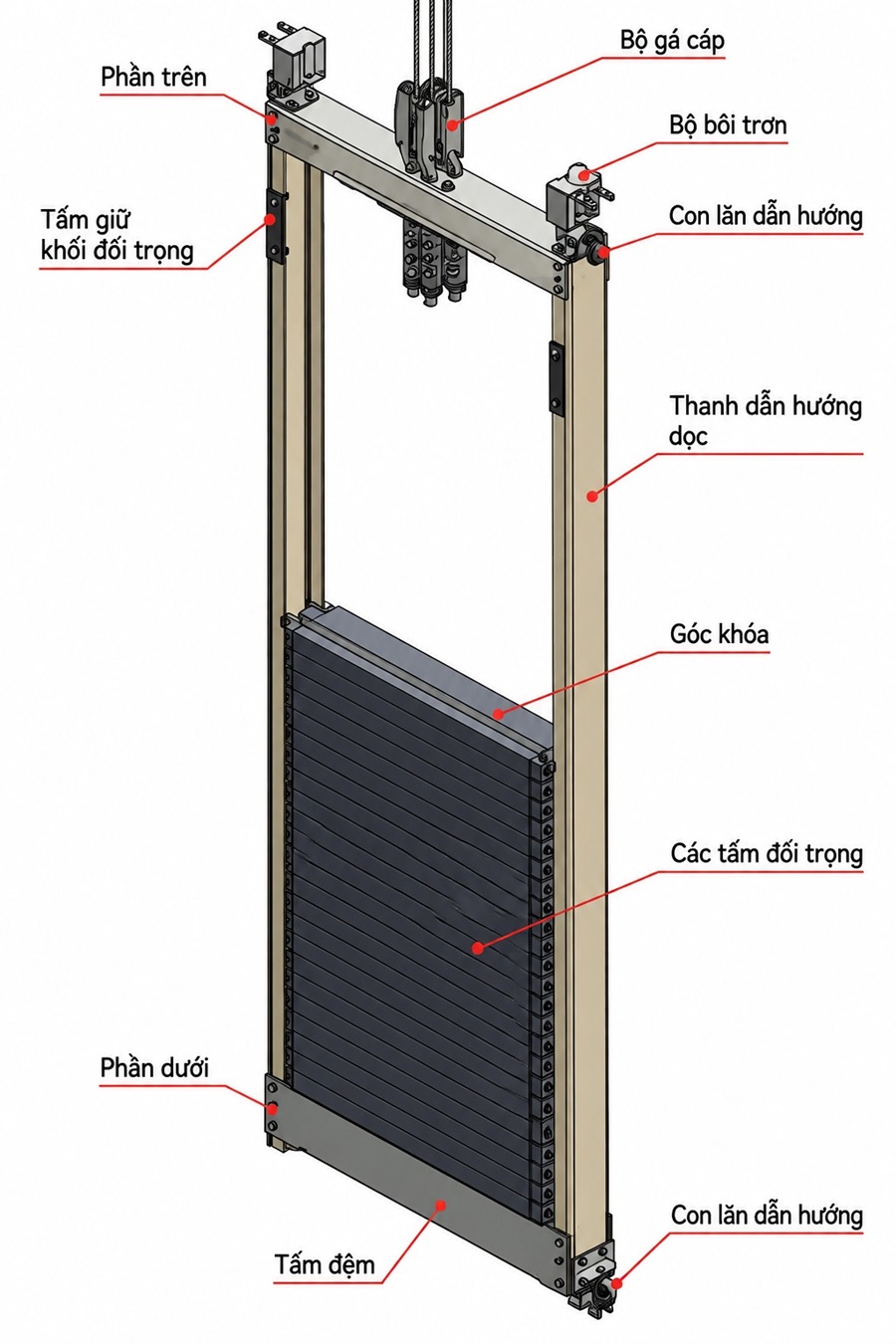 Cấu tạo của đối trọng thang máy